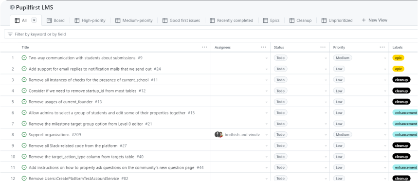 Image of Pupilfirst GitHub project board.
